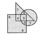 In the following  figure ,  triangle  represents  teachers , square represents merchants and circle represents social workers. Which number space represents  Teachers who are social workers ?