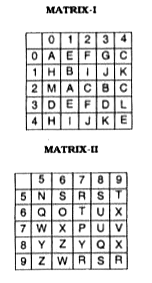 Given below are two Matrices of Twenty-five Cells, each containing two classes of alphabets. The columns and rows of Matrix 1 are numbered from O to 4 and that of Matrix U from 5 to 9. A letter from these matrices can be represented first by its row number and next by Its column number. In each of the following questions, Identify one set of number pairs out of (1), (2), (3) and (4) which represents the given word.      CARE