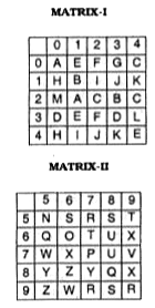 Given below are two Matrices of Twenty-five Cells, each containing two classes of alphabets. The columns and rows of Matrix 1 are numbered from O to 4 and that of Matrix U from 5 to 9. A letter from these matrices can be represented first by its row number and next by Its column number. In each of the following questions, Identify one set of number pairs out of (1), (2), (3) and (4) which represents the given word.      HARD