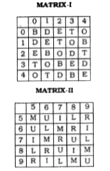 Given below are  two  matrices of 25 cells each containing two classes of alphabets. The columns and rows of Matrlx 1 are numbered from 0 to 4 and those of Matrix II from 5 to 9. A letter from these matrices can be represented first by Its row number and next by Its column number e.g.