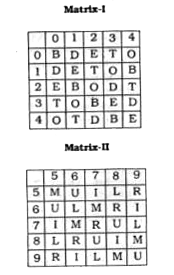 Given below are two Matrices of 25 cells each containing two classes of alphabets. The columns and rows of Matrix I are numbered from 0 to 4 and those of Matrix II from 5 to 9. A letter from these matrices can be represented first by Its row number and next by Its column number. For example, 'B' can be represented as 00.14 etc. Similarly 'M' can be represented by 55, 67 etc. In each of the following questions (92 to 96) Identify one set of number pair out of 1, 2, 3 and 4 which represents the given word.       LIME
