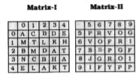 Given below are two Matrices of Twenty-five cells, each containing two classes of alphabets. The columns and rows of Matrix I are numbered from 0 to 4 and that of Matrix II from 5 to 9. A letter from these matrices can be represented first by its row number and the next by its column number. In each of the following questions. identify one set of number pairs out of (1), (2), (3) and (4) which represents the given word.      MAGI