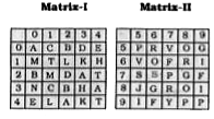 Given below are two Matrices of Twenty-five cells, each containing two classes of alphabets. The columns and rows of Matrix I are numbered from 0 to 4 and that of Matrix II from 5 to 9. A letter from these matrices can be represented first by its row number and the next by its column number. In each of the following questions. identify one set of number pairs out of (1), (2), (3) and (4) which represents the given word.      FELT
