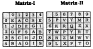 Given below are two matrices of twenty five cells each containing two classes of alphabets. The columns and rows of matrix I are numbered 0 to 4 and that of Matrix II from 5 to 9. A letter from these matrices can be represented first by Its row number and next by the column number. lf 'A' can be represented by '01', '41' etc. similarly 'R' can be represented by '59', '78' etc. In each of the following questions, Identify one set of number pairs out of (1), (2), (3) and (4) which represents the given word.     FAKE