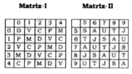 ln each of the following questions a word is represented by only one set of numbers as given in anyone of the alternatives. The sets of numbers given in the alternative are represented by two classes of alphabets as in the 2 matrices given below. The colum and rows of Matrix I are numbered from 0 to 4 and that of Matrix II from 5 to 9 . A letter can be represented first by its row and next by column number. For example 'C' can be represented by 02, 21 etc. 'T' can be represented by 65, 96 etc. Similarly you have It o Identify the correct set for the word given in each question.      CAMP