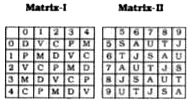 ln each of the following questions a word is represented by only one set of numbers as given in anyone of the alternatives. The sets of numbers given in the alternative are represented by two classes of alphabets as in the 2 matrices given below. The colum and rows of Matrix I are numbered from 0 to 4 and that of Matrix II from 5 to 9 . A letter can be represented first by its row and next by column number. For example 'C' can be represented by 02, 21 etc. 'T' can be represented by 65, 96 etc. Similarly you have It o Identify the correct set for the word given in each question.      PUMP