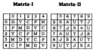 ln each of the following questions a word is represented by only one set of numbers as given in anyone of the alternatives. The sets of numbers given in the alternative are represented by two classes of alphabets as in the 2 matrices given below. The colum and rows of Matrix I are numbered from 0 to 4 and that of Matrix II from 5 to 9 . A letter can be represented first by its row and next by column number. For example 'C' can be represented by 02, 21 etc. 'T' can be represented by 65, 96 etc. Similarly you have It o Identify the correct set for the word given in each question.      PAST