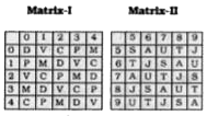 ln each of the following questions a word is represented by only one set of numbers as given in anyone of the alternatives. The sets of numbers given in the alternative are represented by two classes of alphabets as in the 2 matrices given below. The colum and rows of Matrix I are numbered from 0 to 4 and that of Matrix II from 5 to 9 . A letter can be represented first by its row and next by column number. For example 'C' can be represented by 02, 21 etc. 'T' can be represented by 65, 96 etc. Similarly you have It o Identify the correct set for the word given in each question.      JUMP