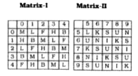 In question given below, a word is represented by only one set of numbers as given in any one of the alternatives. The sets of numbers given in the alternative are represented by two classes of alphabets as in the 2 matrices given below. The colums and rows of Matrix I are numbered from 0 to 4 and that of Matrix II from 5 to 9. A letter from these matrices can be represented first by Its row and next by column number. For example 'H' can be represented by 10, 22 etc. 'U' can be represented by 58, 89 etc. Similarly you have to Identify the correct set for the word given in the question.      FISH