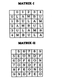 A word is represented by only one set of numbers as given in any one of the alternatives. The sets of numbers given in the alternative are represented by two classes of alphabets as in the 2 matrices given below. The columns and rows of Matrix I are numbered from 0 to 4 and that of Matrix II from 5 to 9. A letter from these matrices can be represented first by its row and next by column number. For example, B can be represented by 10, 22, etc. U can be represented by 11, 23, etc. Similarly, you have to ldentify the set for the word given in each question.       DEAF