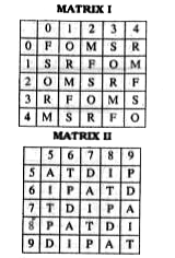 A word is represented by only one set of numbers as given in any one of the alternatives. The sets of numbers given in the alteranatives are represented by two classes of alphabets as in the 2 matrices given below. The columns and rows of Matrix I are numbered from 0 to 4 and that of Matrix II from 5 to 9 . A letter from these matrices can be represented first by its row and next column number. e.g. 'M' can be represented by 14, 21 etc. 'O' can be represented by 20, 32, etc. Similarly you have to ldentify the set for the word given in each question.       DIRT