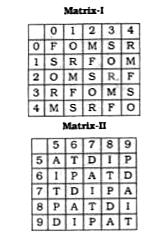 In each of the following questions a word is represented by only one set of numbers as given in any one of the alternatives. The sets or numbers given in the alternatives are represented by two classes of alphabets as in the 2 matrices given below. The columns and rows of Matrix I are numbered from 0 to 4. and that of Matrix II from 5 to 9. A letter form these matrices an be represented first by its row and then by the column number, e.g. 'M' can be represented by 14, 21 etc. 'O' can be represented by 20, 32, etc. Similarly you have to Identify the set for the word given in the question.      ROAD