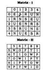 In the following questions given below are two matrices of twenty five cells each containing two classes of letters from the alphabet. The columns and rows of matrix I are numbered from 0 to 4 and that of matrix. II from 5 to 9. A letter from these matrices can be represented first by its row number  and next by its column number, for example, R can be represented by 02, 31. In each of the questions following, Identify one set or number pairs out of (1), (2), (3), (4) which represents the given word NOTE.