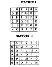A word is represented by only one set of numbers as given in anyone of the alternatives. The sets of numbers given in the alternatives are represented by two classes of alphabets as in two matrices given below. The columns and rows of Matrix I are numbered from 0 to 4 and that of Matrix II are numbered from 5 to 9. A letter from these matrices can be represented first by its row and next by its column, e.g., 'F' can be represented by 01, 13, 32, etc. and 'M' can be represented by 56, 68, 87, etc. Identify the set for the word NIFE.