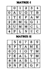 A word is represented by only one set of numbers as given in any one of the alternatives. The sets of numbers given in the alternatives are represented by two classes of alphabets as in two matrices given below. The columns and rows of matrlx I are numbered from 0 to 4 and that of Matrix II are numbered from 5 to 9. A letter from these matrices can be represented first by its row and next by its column, e.g., 'A' can be represented by 00, 13 and 'T' can be represented by 56, 68, 89, etc. Identify the set for the word TEMPT.