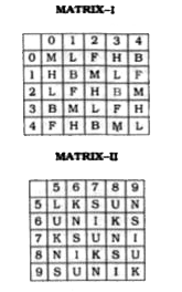 A word is represented by only one set of numbers is given in anyone of the alternatives. The sets of numbers given in the alternatives are represented by two classes of alphabets as in two matrices given below. The columns and rows of matrix I are numbered from 0 to 4 and that of matrix II are numbered from 5 to 9. A letter from these matrices can be represented first. by its row and next by its column, e.g., 'B' can be represented by 04, 11. 23, etc. and 'N' can be represented by 59, 66, 78, etc. Identify tbe set for the word MILK.