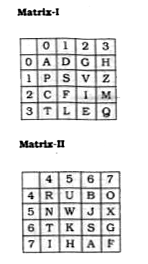 A word is represented by only one set of numbers as given in any one of the alternatives. The sets of numbers given in the alternatives are represented by two classes of alphabets as in two matrices, given below. The columns and rows of Matrix (1) are numbered from 0 to 3 and that of Matrix (II) are numbered from 4 to 7. A letter from these matrices can be represented first by its row and next by its column, e.g., 'A' can be represented by 00, 76 and 'S' can be represented by 11, 00. Identify the set for the word PUSH.