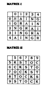 A word is represented by only one set of numbers as given in any one of the alternatives. The sets of numbers given in the alternatives are represented by two classes of alphabets as in two matrices given below. The columns and rows of Matrix I are numbered from 0 to 4 and that of Matrix II are numbered from 5 to 9. A letter from these matrices can be represented first by its row and next by its column, e.g., 'A' can be represented by 12, 23, etc. and 'K' can be represented by 55, 77, etc. Similarly, identify the sel for the word STRONG.
