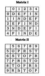 A word is represented by only one set of numbers as given in any one of the alternatives. The sets of numbers given in the alternatives are represented by two classes of alphabets as in two matrices given below. The columns and rows of Matrix I are numbered from 0 to 4 and that of Matrix II are numbered from 5 to 9. A letter from these matrices can be represented first by its row and next by its column, e.g.. F can be represented by 14, 21, etc and E can be represented by 20, 32. etc. Similarly, you have to identify the set for the word 'REST'.