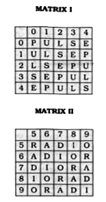 A word is represented by only one set of numbers as given in any one of the alternatives. The sets of numbers given in the alternatives are represented by two classes of alphabets as in two matrices given below. The columns and rows of Matrix I are numbered from 0 to 4 and that of Matrix II are numbered from 5 to 9. A letter from these matrices can be represented first by its row and next by its column, e.g. 'U' can be represented by 10, 42, etc. and 'R' can be represented by 55, 69, etc. Similarly, you have to identify the yel for the word 'SLEEP'.