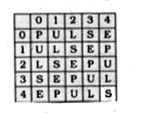 A word is represented by only one set of numbers as given in any one of the alternatives. The sets of numbers given in the alternatives are represented by two classes of alphabets as in two matrices given below. The columns and rows of Matrix I are numbered from 0 to 4 and that of Matrix II are numbered from 5 to 9. A letter from these matrices can be represented first by its row and next by its column, e.g., 'P' can be represented by 00.14 etc and 'A' can be represented by 56,79 etc. Similarly, you have to identify the set for the word 'ROSE'.