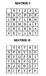 A word is represented by only one set of numbers as given in any one of the alternatives. The sets of numbers given in the alternatives are represented by two classes of alphabets as in two matrices given below. The columns and rows of Matrix I are numbered from 0 to 4 and that of Matrix II are numbered from 5 to 9. A letter from these matrices can be represented first by its row and next by its column, e.g. 'D' can be represented by 03, 22, etc. and 'R' can be represented by 56, 68, etc. Similarly, you have to identify the set for the word 'CAST'.