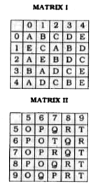 A word is represented by only one set of numbers as given in any one of the alternatives. The sets of numbers given in the alternatives are represented by two classes of alphabets as in two matrices given below. The columns and rows of Matrix I are numbered from 0 to 4 and that of Matrix II are numbered from 5 to 9. A letter from these matrices can be represented first by its row and next by its column, e.g., 'A' can be represented by 00, 12 etc. and 'P' can be represented by 56, 76 etc. Similarly, you have to identify the set for the word 'PARROT'.