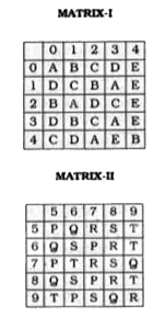 A word is represented by only one set of numbers as given in any one of the alternatives. The sets of numbers given in the alternatives are represented by two classes of alphabets as in two matrices given below. The columns and rows of Matrix I are numbered-from 0 to 4 and that of Matrix II are numbered from 5 to 9. A letter from these matrices can be represented first by its row and next by its column, e.g., 'B' can be represented by 01, 31 etc. and 'P' can be represented by 67, 75 etc. Similarly, you have to identify the set for the word 'CARD'.
