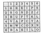 A word is represented by only one set of numbers as given in any one of the alternatives. The sets of numbers given in the alternatives are represented by two classes of alphabets as in the matrix given below. The columns and rows of matrix are numbered from 1 to 6. A letter from the matrix can be represented first by its row and next by its column e.g., 'A' can be represented by 42, 46, 62 etc and 'P' can be represented by 15, 43, etc. Similarly, you have to identify the set for the word 'SNOW'.