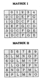 A word is represented by only one set of numbers as given in any one of the alternatives. The sets of numbers given in the alternatives are represented by two classes of alphabets as in the two matrices given below. The columns and rows of matrix I are numbered from 0 to 4 and that of matrix II numbered from 5 to 9. A letter from these matrices can be represented first by its row and next by its columne.g., 'C' can be represented by 00, 12, 23, etc. and 'M' can be represented by 56, 67, 77, etc. Similarly, you have to identify the set for the given word - GOD.