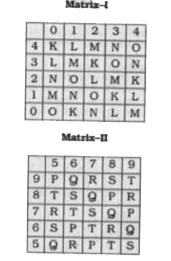 A word is represented by only one set of numbers as given in any one of the alternatives. The sets of numbers given in the alternatives are represented by two classes of alphabets as in two matrices given below. The columns and rows of Matrix I are numbered from 0 to 4 and that of Matrix II are numbered from 5 to 9. A letter from these matrices can be represented first by its row and next by its column, e.g., 'N' can be represented by 43,34, etc., and 'R' can be represented by 97,68, etc. Similarly, you have to identify the set for the word given 'POLO'.