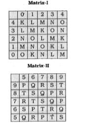 A word is represented by only one set of numbers as given in any one of the alternatives. The sets of numbers given in the alternatives are represented by two classes of alphabets as in two matrices given below. The columns and rows of Matrix I are numbered from 0 to 4 and that of Matrix II are numbered from 5 to 9. A letter from these matrices can be represented first by its row and next by its column, e.g. 'M' can be represented by 42, 31. etc. and 'P' can be represented by 95, 88 etc. Similarly, you have to identify the set for the word given 'ROST'.