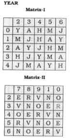 A word is represented by only one set of numbers as given in any one of the alternatives. The sets of numbers given in the alternatives are represented by two classes of alphabets as in two matrices given below. The columns and rows of Matrix I are numbered from 0 to 4 and 2 to 6 respectively and that of Matrix II are numbered from 2 to 6 and 7 to O respectively. A letter from these matrices can be represented first by its row and next by its column, e.g., 'H' can be represented by 04, 25, 32, etc., and 'N' can be represented by 21, 40, 59, etc. Similarly, you have to identify the set for the word given below: YEAR