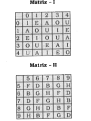 A word is represented by only one set of numbers as given in any one of the alternatives. The sets of numbers given in the alternatives are represented by two classes of alphabets as in two matrices given below. The columns and rows of Matrix I are numbered from 0 to 4 and that of Matrix II are numbered from 5 to 9. A letter from these matrices can be represented first by its row and next by its column, e.g., 'I' can be represented hy. 13, 21, etc. and 'B' can be represented by 57, 65, etc. Similarly, you have to identify the set for the word given in question. 'FADE