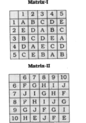 A word is represented by only one set of numbers as given in any one of the alternatives. The sets of numbers given in the alternatives are represented by two classes of alphabets as in the two matrices given below. The columns and rows of Matrix I are numbered from 1 to 5 and that of Matrix II are numbered from 6 to 10. A letter from these matrices can be represented first by it row and next by its column, e.g., 'A' can be represented by 11, 23, etc, and 'G' can be represented by 67, 78, etc. Similarly, you have to identify the set for the word given below : BEE