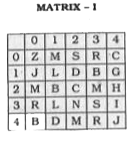 In each of the following questions, a word is represented by only one set of numbers as given in any one of the alternatives. The sets of numbers given in the alternatives are represented by two classes of alphabets as in two matrices given below. The columns and rows of Matrix I are numbered from 0 to 4 and that of Matrix II are numbered from 5 to 9. A letter from these matrices can be represented first by its row and next by its column, e.g. 'E' can be represented by 01, 13, etc. and 'L' can be represented by 56, 77 etc. Similarly, you have to identify the set for the word given in each question. LANE
