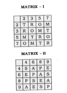 In the following two questions, given below are the two matrices each containing two classes of letters from the alphabets. The columns and rows of Matrix I are prime numbered and that of Matrix II are composite numbered. Letter from these matrices can be represented first by its row number and next by its column number. e.g. P can be written as 48, 66, 84 etc. In the following questions identify one set of number pairs out of (1), (2), (3) and (4) which represent the given word. APES