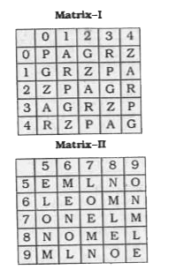 A word is represented by only one set of numbers as given in any one of the alternatives. The sets of numbers given in the alternatives are represented by two classes of alphabets as in two matrices given below. The columns and rows of Matrix I are numbered from 0 to 4 and that of Matrix II are numbered from 5 to 9. A letter from these matrices can be represented first by its row and next by its column, e.g.. 'A' can be represented by 01, 14 etc. and 'o' can be represented by 59, 67 etc. Similarly, you have to identify the set for the word PEARL