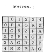 A word is represented by only one set of numbers as given in any one of the alternatives. The sets of numbers given in the alternatives are represented by two classes of alphabets as in two matrics given below. The columns and rows of Matrix I are numbered from 0 to 4 and that of Matrix II are numbered from 5 to 9. A letter from these matrices can be represented first by its row and next by its column, e.g. 'A' can be represented by 01, 14 etc. and 'M' can be represented by 56, 68 etc. Similarly, you have to identify the set for the word 'EAGLE'.