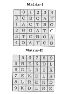 Directions: A word is represented by only one set of numbers as given in any one of the alternatives. The sets of the numbers given in the alternatives are represented by two classes of alphabets as in two matrices given below. The columns and rows of Matrix I are numbered from 0 to 4 and that of Matrix II are numbered from 5 to 9. A letter from these matrices can be represented first by its row and next by its column, e.g. 'A' can be represented by 03, 10 etc. and 'D' can be represented by 58, 65 etc. Similarly, you have to identify the set for the word 'BEAK .