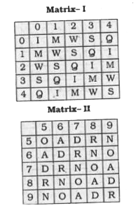 A word is represented by only one set of numbers as given in any one of the alternatives. The sets of numbers given in the alternatives are represented by two classes of alphabets 'as in two matrices given below. The columns and rows of Matrix I are numbered from 0 to 4 and that of Matrix II are numbered from 5 to 9. A letter from these matrices can be represented first by its row and next by its column, e.g., M can be represented by 01, 10 etc., and A can be represented by 56,65 etc. Similarly, you have to identify the set for the word ROD.