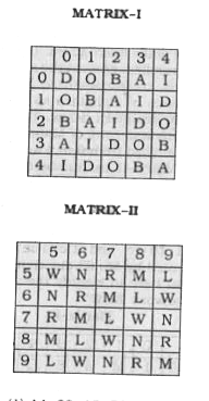 A word is represented by only one set of numbers as given in any one of the alternatives. The sets of numbers given in the alternatives are represented by two classes of alphabets as in two matrices given below. The columns and rows of Matrix I are numbered from 0 to 4 and that of Matrix II are numbered form 5 to 9. A letter form these matrices can be represented first by its now and next by its column, e.g., 'A' can be represented by 03.12 etc., and 'N' can be represented by 56, 65 etc. Similarly, you have to identify the set for the word 'DRAW'.