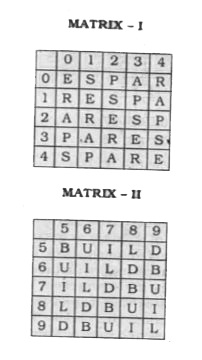 A word is represented by only one set of numbers as given in any one of the alternatives. The sets of numbers given in the alternatives are represented by two classes of alphabets as in two matrices given below. The columns and rows of Matrix I are numbered from 0 to 4 and that of Matrix II are numbered from 5 to 9. A letter from these matrices can be represented first by its row and next by its column, e.g., 'A' can be represented by 03,14 etc., and 'U' can be represented by 56,65 etc. Similarly, you have to identify the set for the word 'BRIDE.