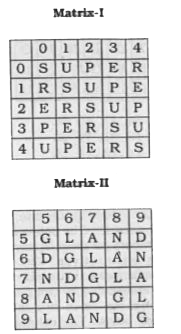 In this question, a word is represented by only one set of numbers as given in any one of the alternatives. The sets of numbers given in the alternatives are represented by two classes of alphabet as in two matrices given below. The columns and rows of Matrix I are numbered from 0 to 4 and that of Matrix II are numbered from 5 to 9. A letter from these matrices can be represented first by its row and next by its column, e.g., 'P' can be represented by 02, 13, etc., and 'A' can be represented by 57, 68, etc. Similarly you have to identify the set for the word 'GUNS'