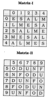 In this question, a word is represented by only one set of numbers as given in any one of the alternatives. The sets of numbers given in the alternatives are represented by two classes of alphabet as in two matrices given below. The columns and rows of Matrix I are numbered from 0 to 4 and that of Matrix II are numbered from 5 to 9. A letter from these matrices can be represented first by its row and next by its column, e.g., A can be represented by 02, 14, etc., and 'o' can be represented by 55, 67, etc. Similarly you have to Identify the set for the word 'LEND'.