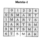 In the following question, a word is represented by only one set of numbers as given in any one of the alternatives. The set of numbers given in the alternatives is represented by two classes of alphabets as in two matrices given below. The columns and rows of Matrix I are numbered 0 to 4 and that of Matrix II are numbered 5 to 9. A letter from these matrices can be represented first by its row and then by its column, for example, P can be represented by 55, 69, etc. and L can be represented by 59, 68, etc. Identify the set for the word LAPSE.