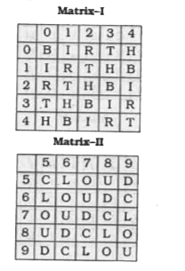 In the following question, a word is represented by only one set of numbers as given in any one of the alternatives. The set of numbers given in the alternatives is represented by two classes of alphabets as in two matrices given below. The columns and rows of Matrix I are numbered 0 to 4 and that of Matrix II are numbered 5 to 9. A letter from these matrices can be represented first by its row and then by its column, for example, C can be represented by 55, 69, etc. and D can be represented by 59, 68, etc. Identify the set for the word CHILD.