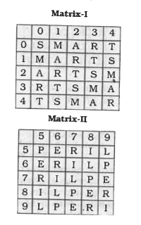 In the following question, a word is represented by only one set of numbers as given in any one of the alternatives. The set of numbers given in the alternatives are represented by two classes of alphabet as in two matrices given below. The columns and rows of Matrix I are numbered o to 4 and that of Matrix II are numbered 5 to 9. A letter from these matrices can be represented first by its row and then by its column, for example, P can be represented by 55, 69 etc. and L can be represented by 59, 68 etc. Similarly, you have to identify the set for the word given in the question. PEST