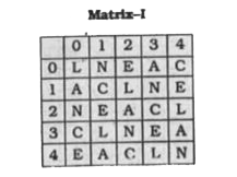 In this question, a word is represented by only one set of numbers as given in any one of the alternatives. The sets of numbers given in the alternatives are represented by two classes of alphabets as in two matrices given below. The columns and rows of Matrix I are numbered from 0 to 4 and that of Matrix II are numbered from 5 to 9. A letter from this matrix can be represented first by its row and next by its coloum, for example,