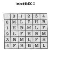 A word is represented by only one set of numbers as given in any one of the alternatives. The sets of numbers given in the alternatives are represented by two classes of alphabets as in two matrices given below. The columns and rows of Matrix I are numbered from 0 to 4 and that of Matrix II are numbered from 5 to 9. A letter from these matrices can be represented first by its row and next by its column, e.g., 'A' can be represented by 01, 20 etc., and 'B' can be represented by 56, 65 etc. Similarly, you have to identify the set for the word given in each question. SILK